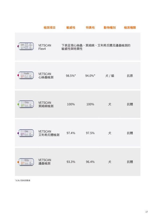 封面-快速診斷檢測.jpg